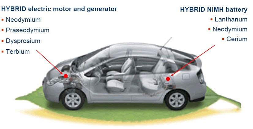 Prius: useage of rare earths elements